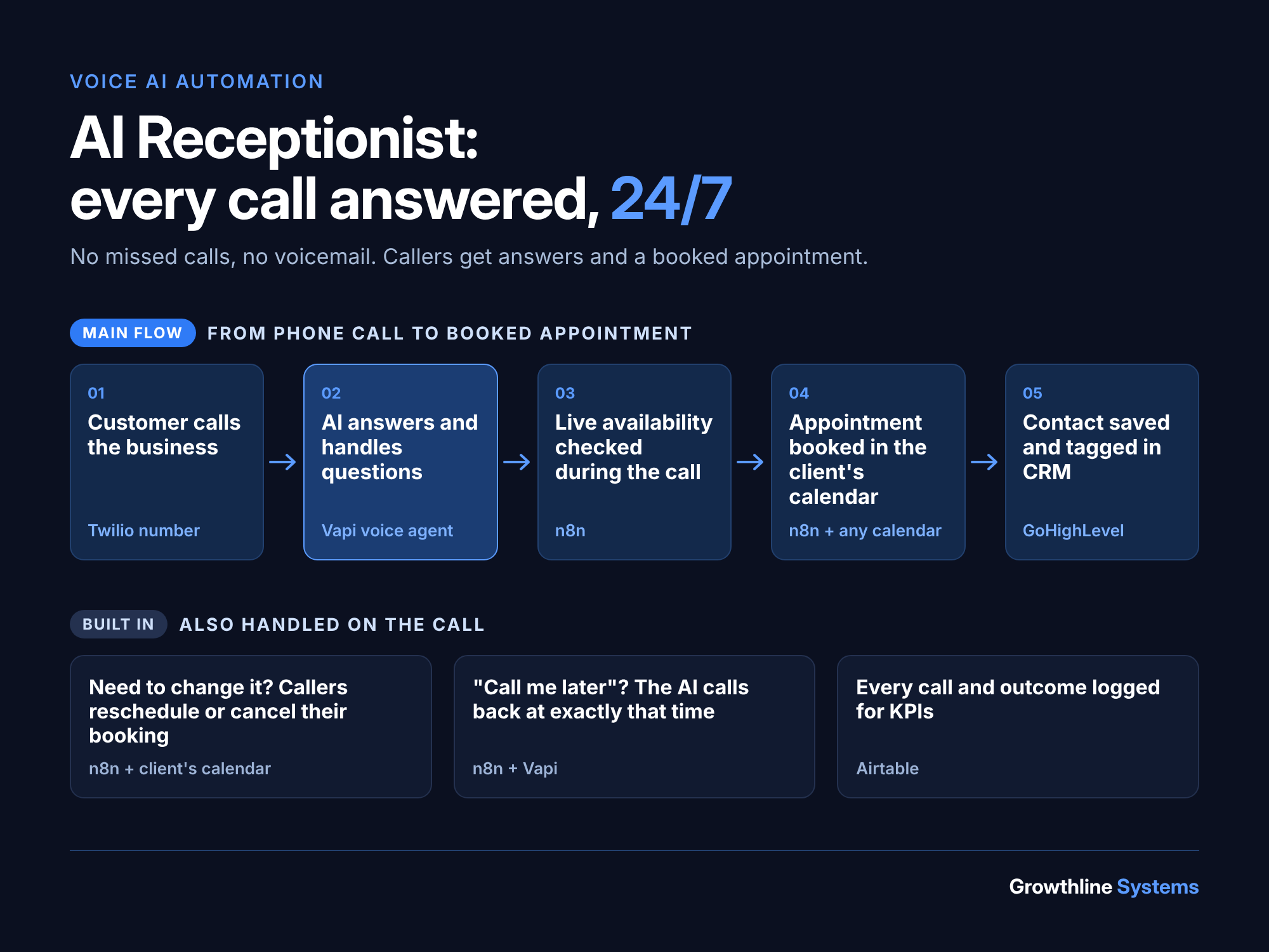 AI receptionist
