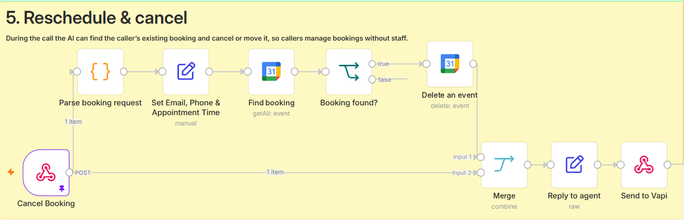 During the call the AI can find the caller's existing booking and cancel or move it, so callers manage bookings without staff.