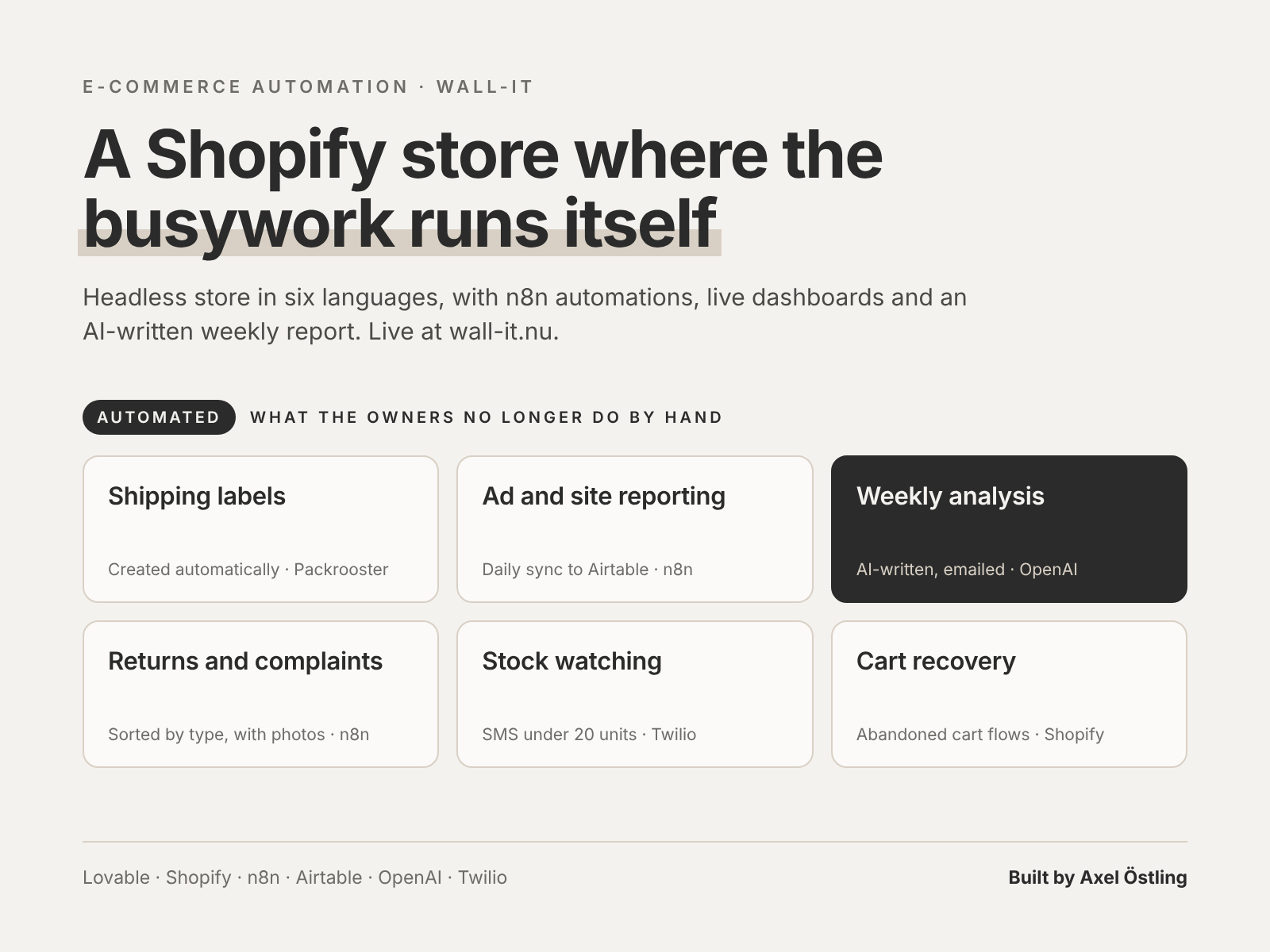 E-commerce automation and reporting