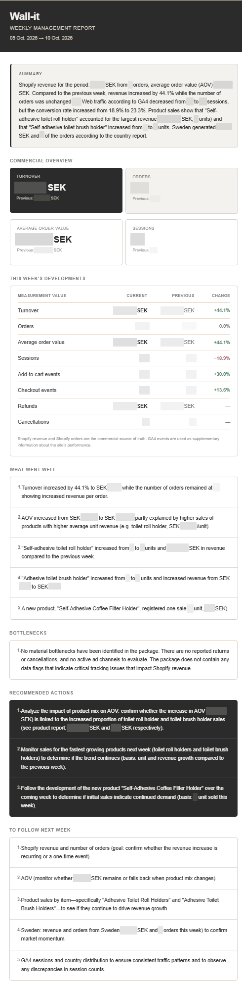 Weekly report email