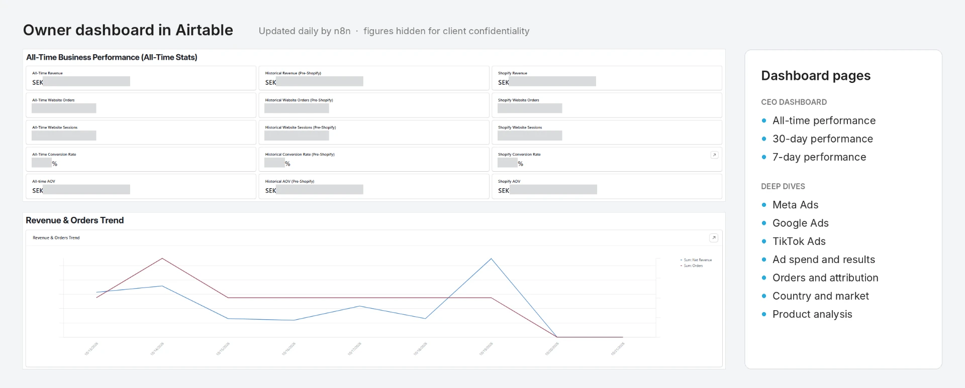 Airtable dashboard