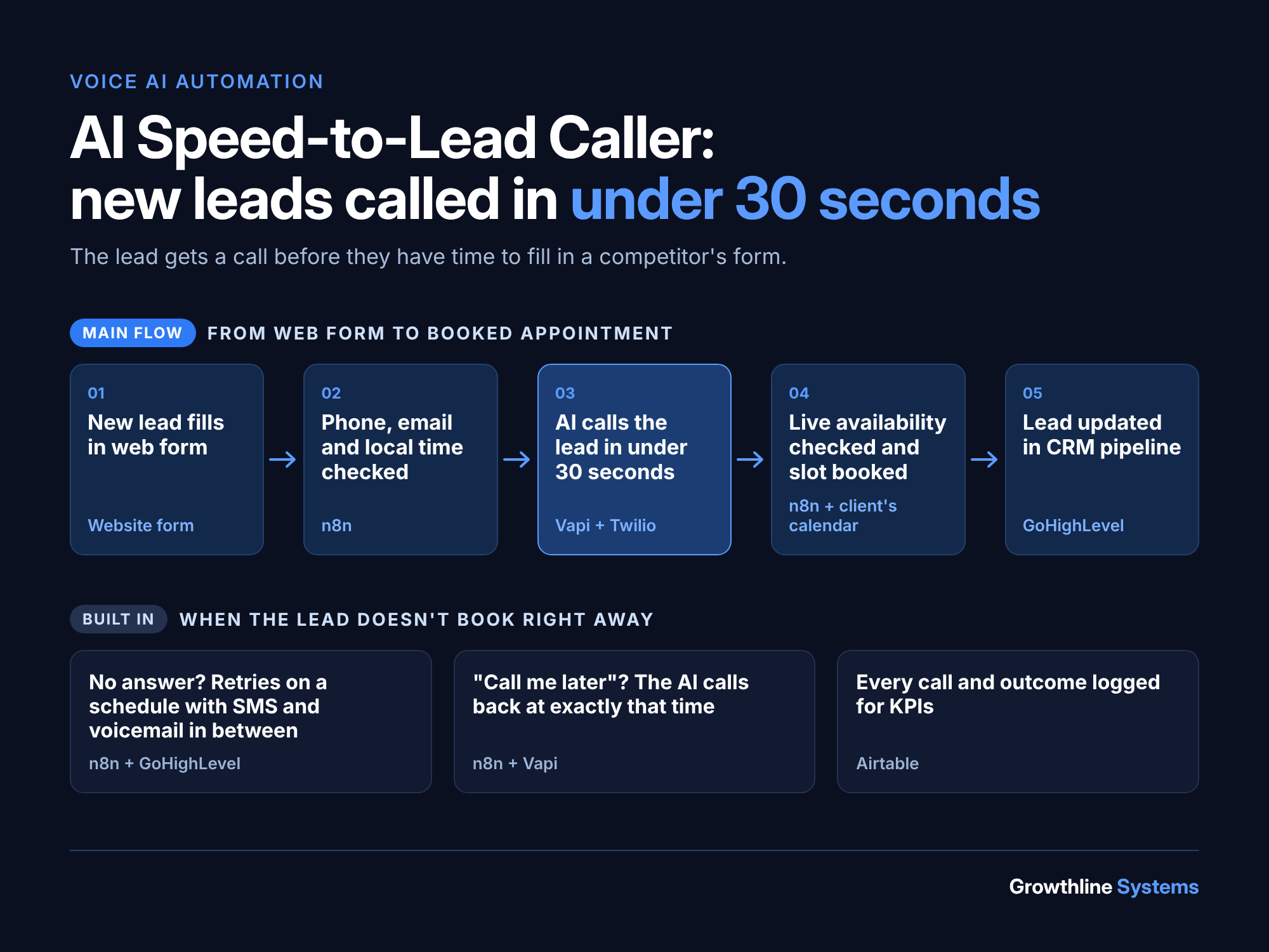 AI speed-to-lead caller
